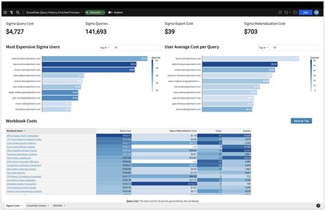 snowflake query cost calculator.